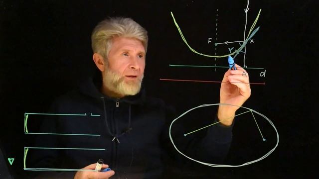 8.4.2. Сферические, параболические и эллиптические зеркала смотреть онлайн