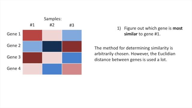 StatQuest: Hierarchical Clustering смотреть онлайн