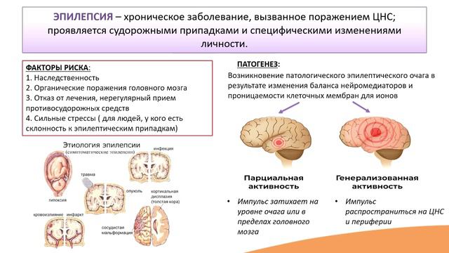 5.2. Гиперкинезы. Эпилепсия. Судороги смотреть онлайн