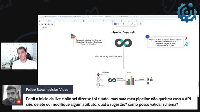 Use-Case: Analisando Viagens em Tempo-Real com Kafka, KSQLDB, Pinot e SuperSet | Live #79 смотреть онлайн