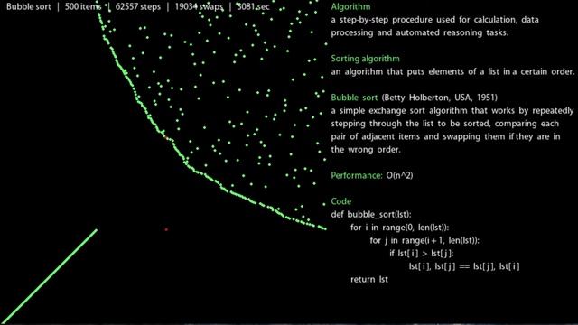 Bubble Sort | Sorting Algorithms смотреть онлайн