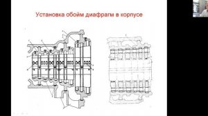 Диафрагмы паровых турбин