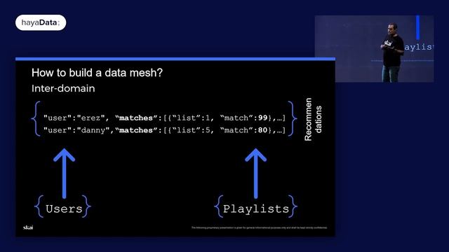 Everything You Always Wanted to Know About Data Mesh* (*But Were Afraid to Ask) - Erez Lotan смотреть онлайн