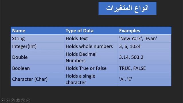 #Kotlin | Variables المتغيرات смотреть онлайн