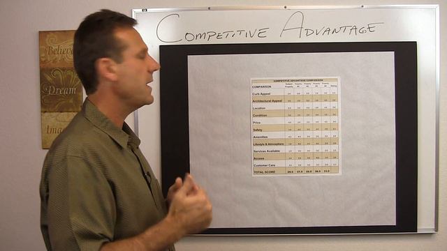 Real Estate Investment Competitive Advantage Comparison by Craig Haskell смотреть онлайн