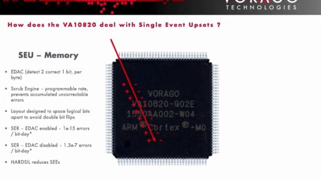 VORAGO rad-hard MCUs for CubeSats смотреть онлайн