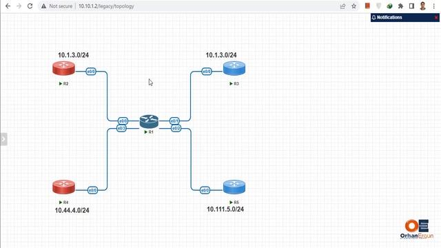 VRF - Virtual Routing And Forwarding | Video 03 | Basic VRF Configuration |
