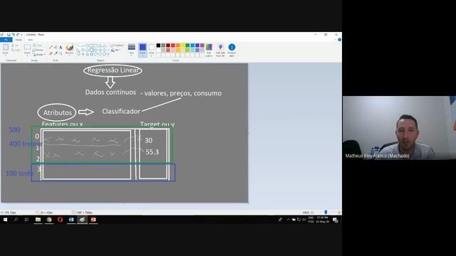 Aula IA LC Terça 2020 05 05 - Regressão Linear com Scikit Learn - XGBoost смотреть онлайн