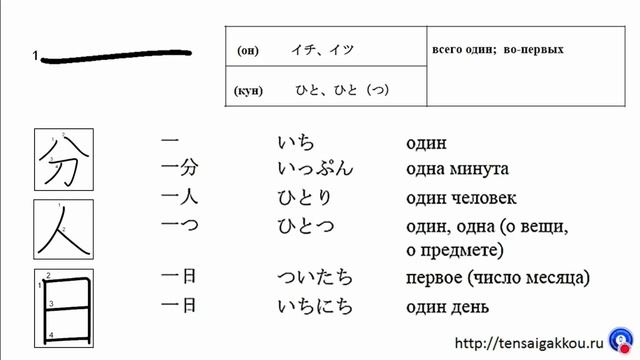 Японские числа Японский счет Как писать числа и цифры на японском языке смотреть онлайн