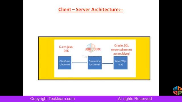 Oracle PL SQL Training смотреть онлайн