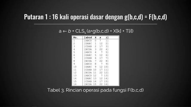 Tugas Akhir Keamanan Data - MD5 (Message Digest 5) смотреть онлайн