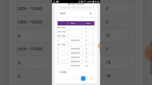 boshqa telefon raqamini oz telefoningizdan tekshirish