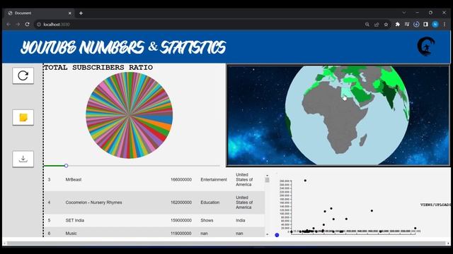 React & D3 Basic Dashboard смотреть онлайн