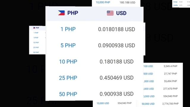 US Dollar To Philippine Peso Exchange Rate Today | Dollar To Peso | USD To PHP | Peso To Dollar смотреть онлайн