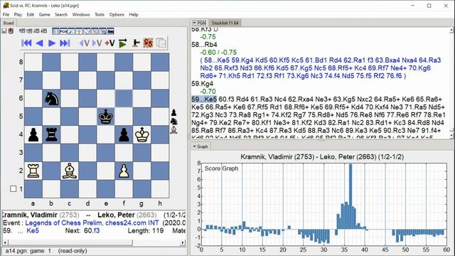 Kramnik, Vladimir - Leko, Peter, Legends of Chess Prelim, Round 4.3 смотреть онлайн
