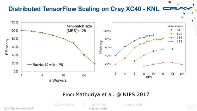 Scaling Deep Learning Frameworks смотреть онлайн