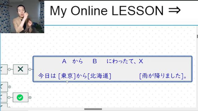 jlpt N2[Grammar] Essential Grammar for N2 Test｜この答えがわからない？...ヤバイです。ゼッタイおぼえましょう　#nihongoclass 文法 смотреть онлайн