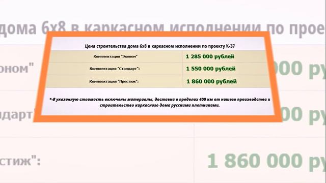 Добрая жена дом сбережёт, худая - рукавом растрясёт! Просторный каркасный дом в Ярославской области смотреть онлайн