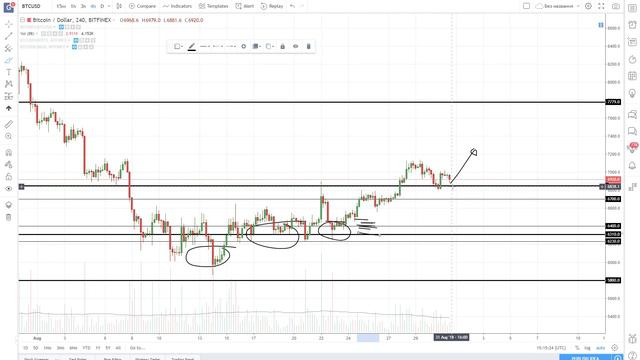 Биткоин - Большое Движение Гарантировано! ВСЁ ЛОГИЧНО смотреть онлайн