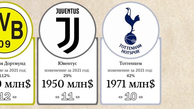 Самые богатые футбольные клубы в 2021 году смотреть онлайн