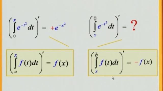 Лекция 3: Производная интеграла с переменным верхним пределом. Формула Ньютона-Лейбница смотреть онлайн