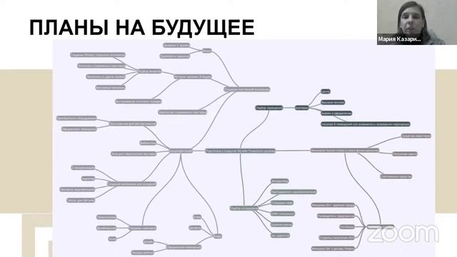 Защита Казариной Марии 14.10.2021. Акселератор "Путь ремесленника" в Рязанской области смотреть онлайн
