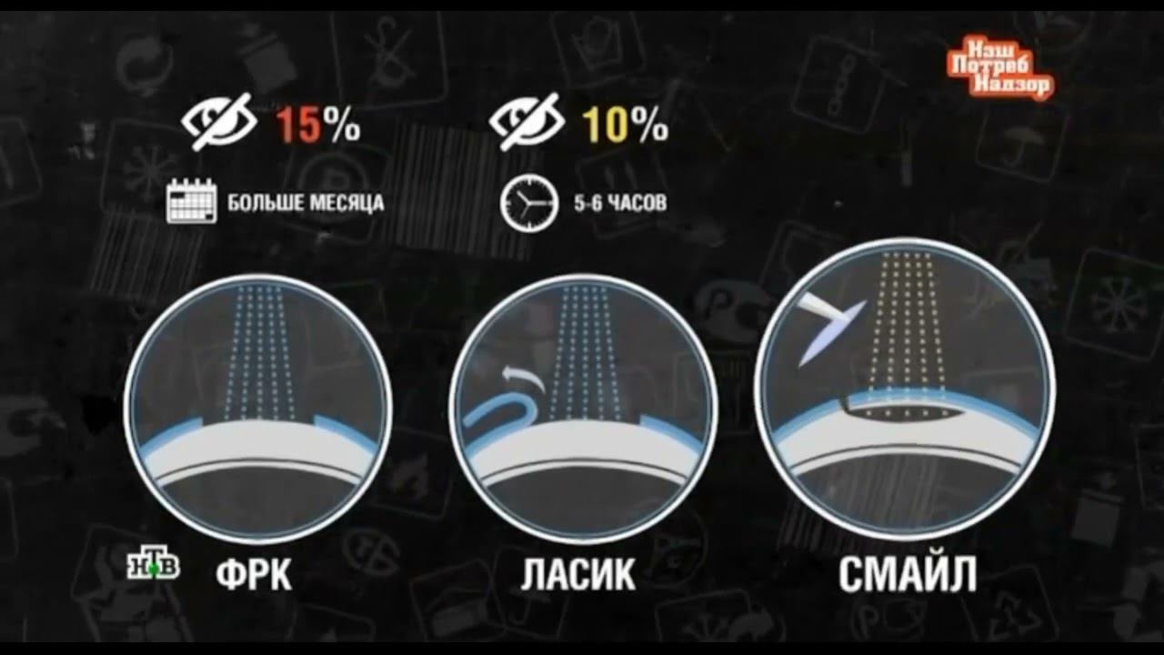 Ротребнадзор о видах коррекции смотреть онлайн