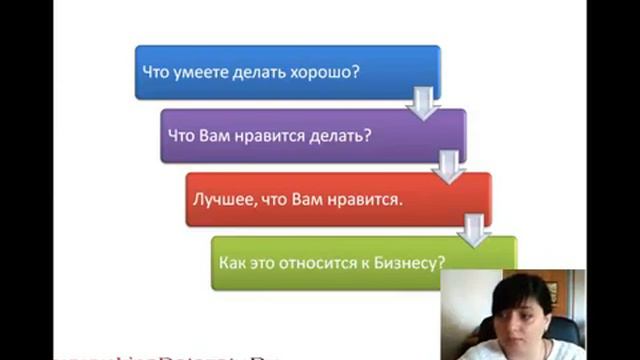 Как выбрать нишу для своего блога смотреть онлайн