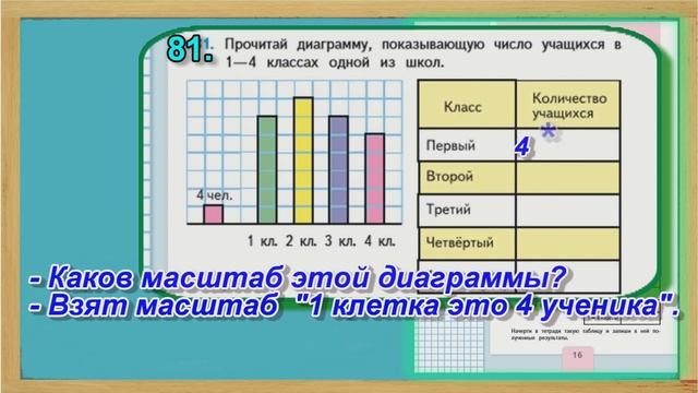 Задание 81 страница 16 – Учебник Математика Моро 4 класс Часть 1 смотреть онлайн