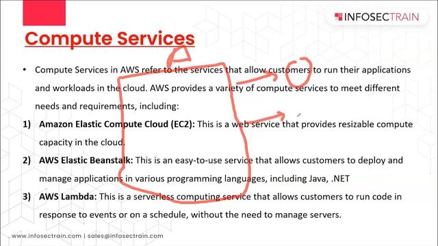 Virtualization in cloud | Docker vs Container | Types of Hypervisors смотреть онлайн