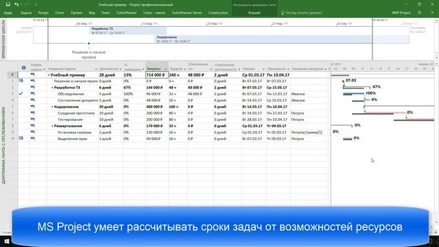 Зачем нужен Microsoft Project 2016? смотреть онлайн