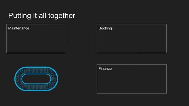 Domain-Driven Design Introduction - Part 1 (Strategic Patterns)