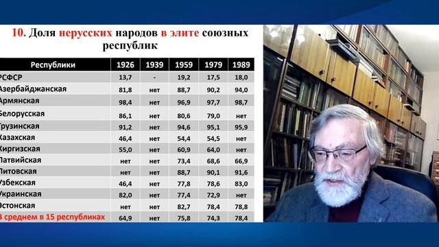 2023-03-22 - Историческая наука и современное образование - пространство диалога и сотрудничества смотреть онлайн