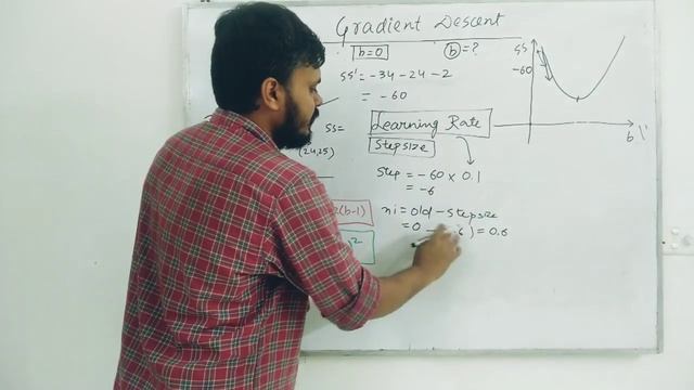 Linear Regression Part 7 | Gradient Descent - Learning rate смотреть онлайн