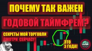 Секреты торговли: Почему важно следить за годовым таймфреймом?