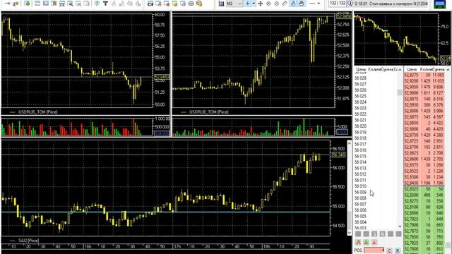 Живая торговля на срочном рынке. Трейдинг #62
