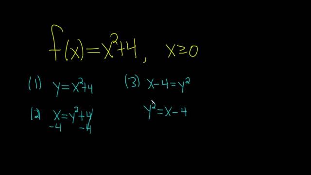 Find the Inverse Function for f(x) = x^2 + 4 for x greater than or equal to zero смотреть онлайн