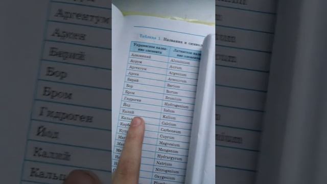 Как быстро выучить химию? Секрет изучения?? смотреть онлайн