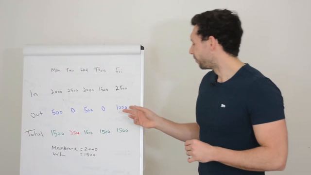 How CALORIE CYCLING can help you LOSE WEIGHT and keep it off смотреть онлайн