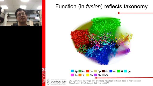 Bacteria, environment and function: the basis of microb[iom]e annotation смотреть онлайн