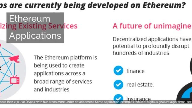 Ethereum | Platform | Virtual Machine | Smart contracts | Applications | Enterprise software | P... смотреть онлайн