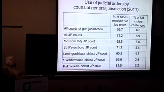 Everyday Law In Russia