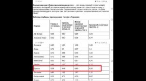 Как правильно копать траншею под фундамент. Ленточный фундамент.