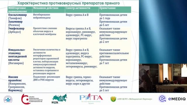 Лекция Главного детского пульмонолога ДЗМ и МЗ МО А.Б.Малахова на Медицинском Форуме СКФО смотреть онлайн