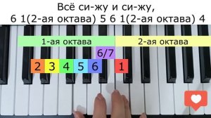 Песенка львенка и черепахи (Я на солнышке лежу) на пианино по цифрам легко