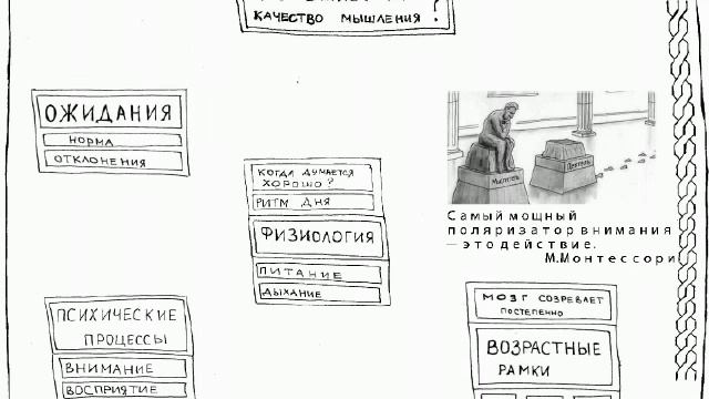 Вебинар Ответы на вопросы к тренингу Как развивать и тренировать умение мыслить 28 09 2016 21 02 смотреть онлайн