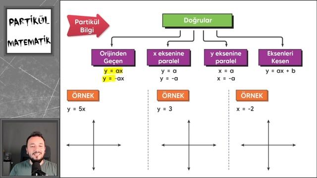 Doğrusal Denklemler - Doğru Grafikleri | 8.sınıf Matematik | LGS смотреть онлайн
