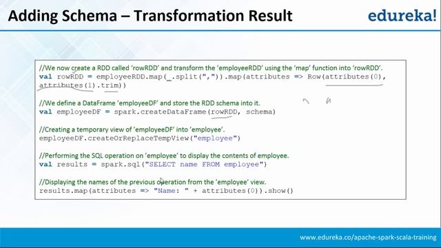 Spark SQL Tutorial | Spark Tutorial for Beginners | Apache Spark Training | Edureka смотреть онлайн