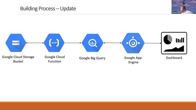 Data Engineering Pipeline - Oilfield Production Surveillance смотреть онлайн