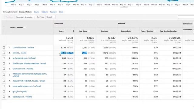 [UTM Tutorial] How To Track Your Traffic Sources Accurately In Google Analytics With UTM Links смотреть онлайн